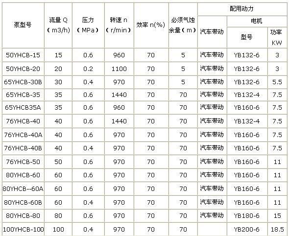 YHCB系列圓弧<a target='_blank' title='河北盛輝泵業齒輪油泵-齒輪泵系列 ' href='/clbxl.html'>齒輪油泵</a>